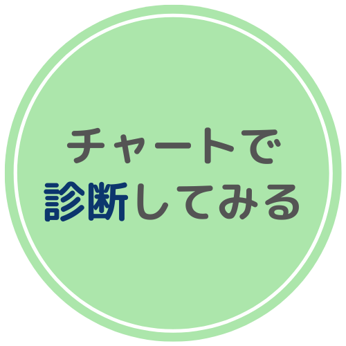 チャートで診断してみるへジャンプ