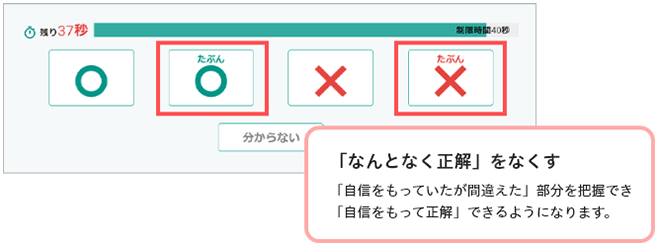 フォーサイト宅建講座「過去問一問一答演習」